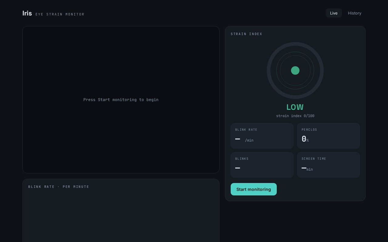 Iris — Digital Eye Strain Monitor preview