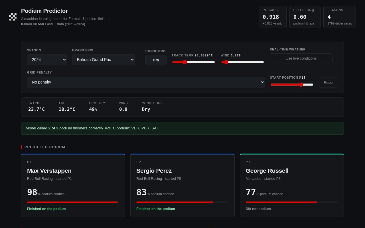 F1 Podium Predictor preview