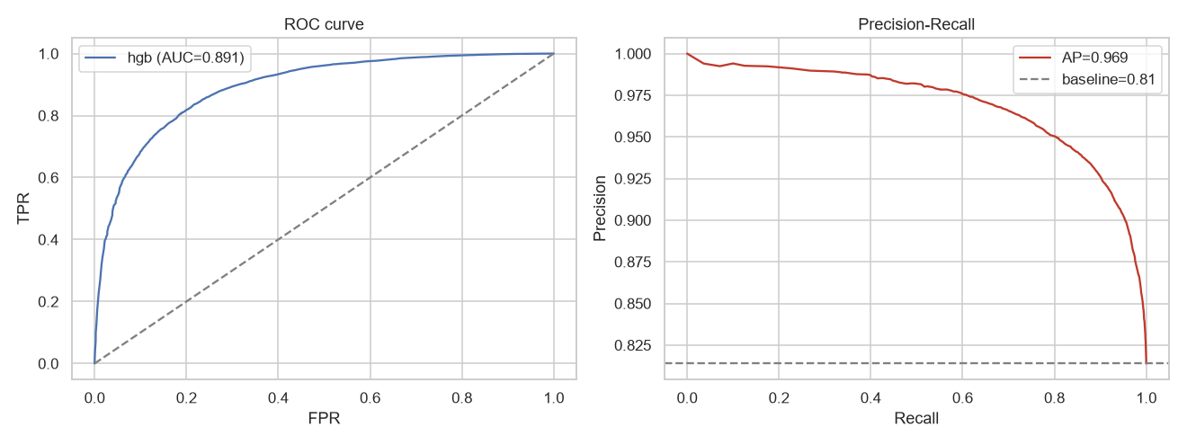 PlayerPulse — Churn Prediction & Retention preview