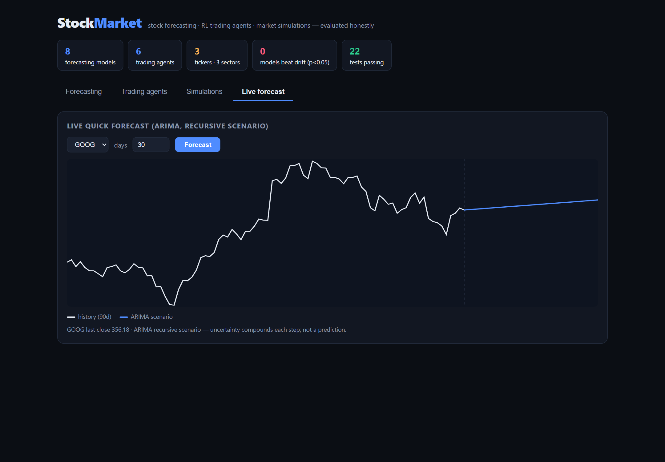 Live quick-forecast widget — ARIMA forecast for any ticker in about 2 seconds