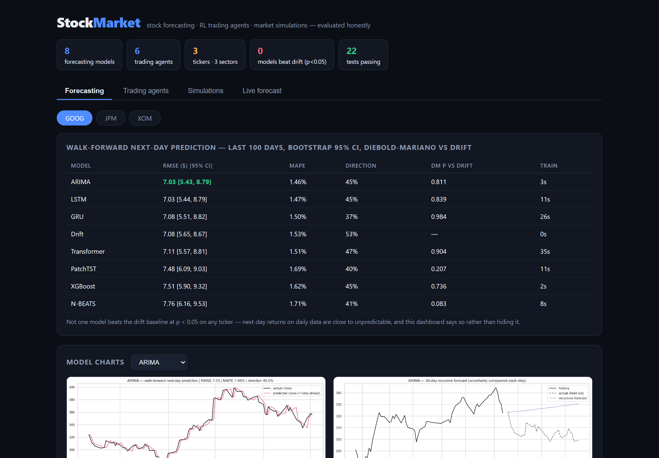 Stock Market — Forecasting, RL Agents & Simulations preview